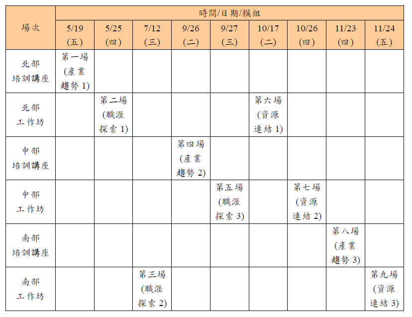 培訓課程時間表