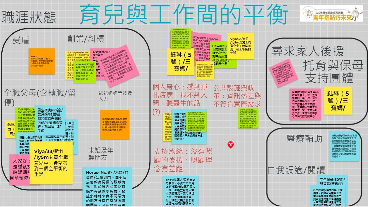 111/08/31審議民主人才培訓，引領青年一起加入公共參與