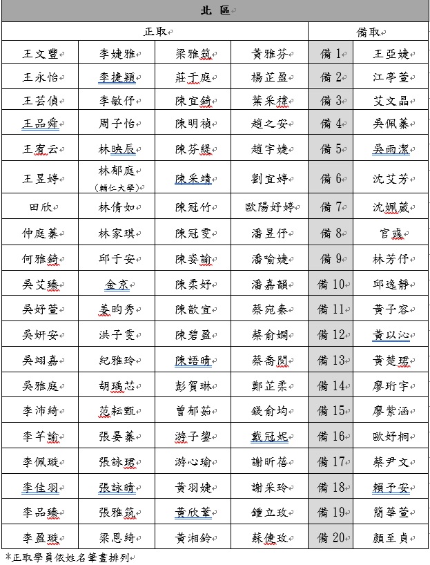 學員-北區