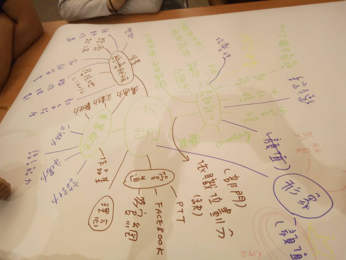 參訪ACCUPASS時利用心智圖進行整理與討論