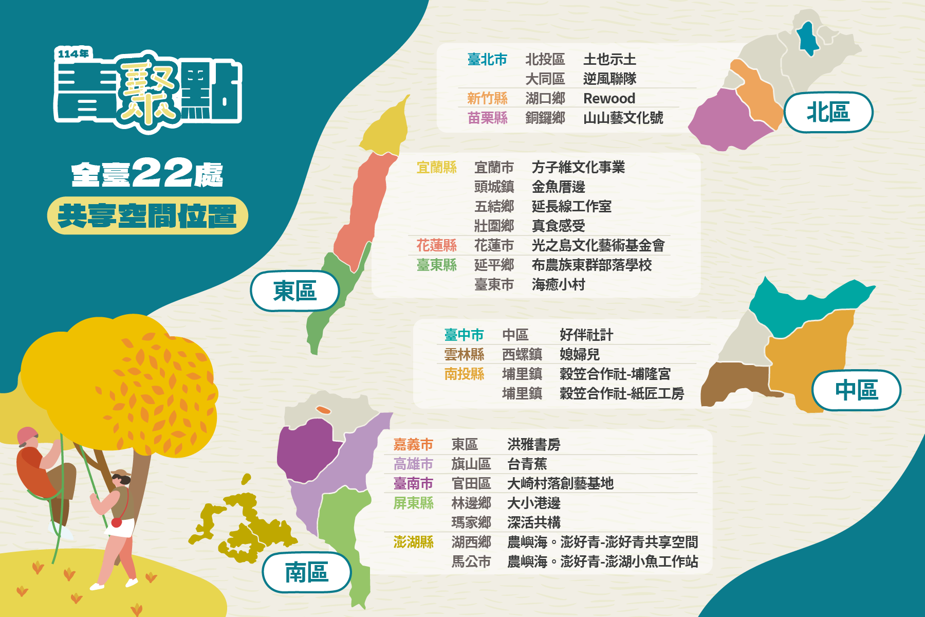 全臺22處共享空間分佈位置,從南到北都有青年實踐理想的行動基地