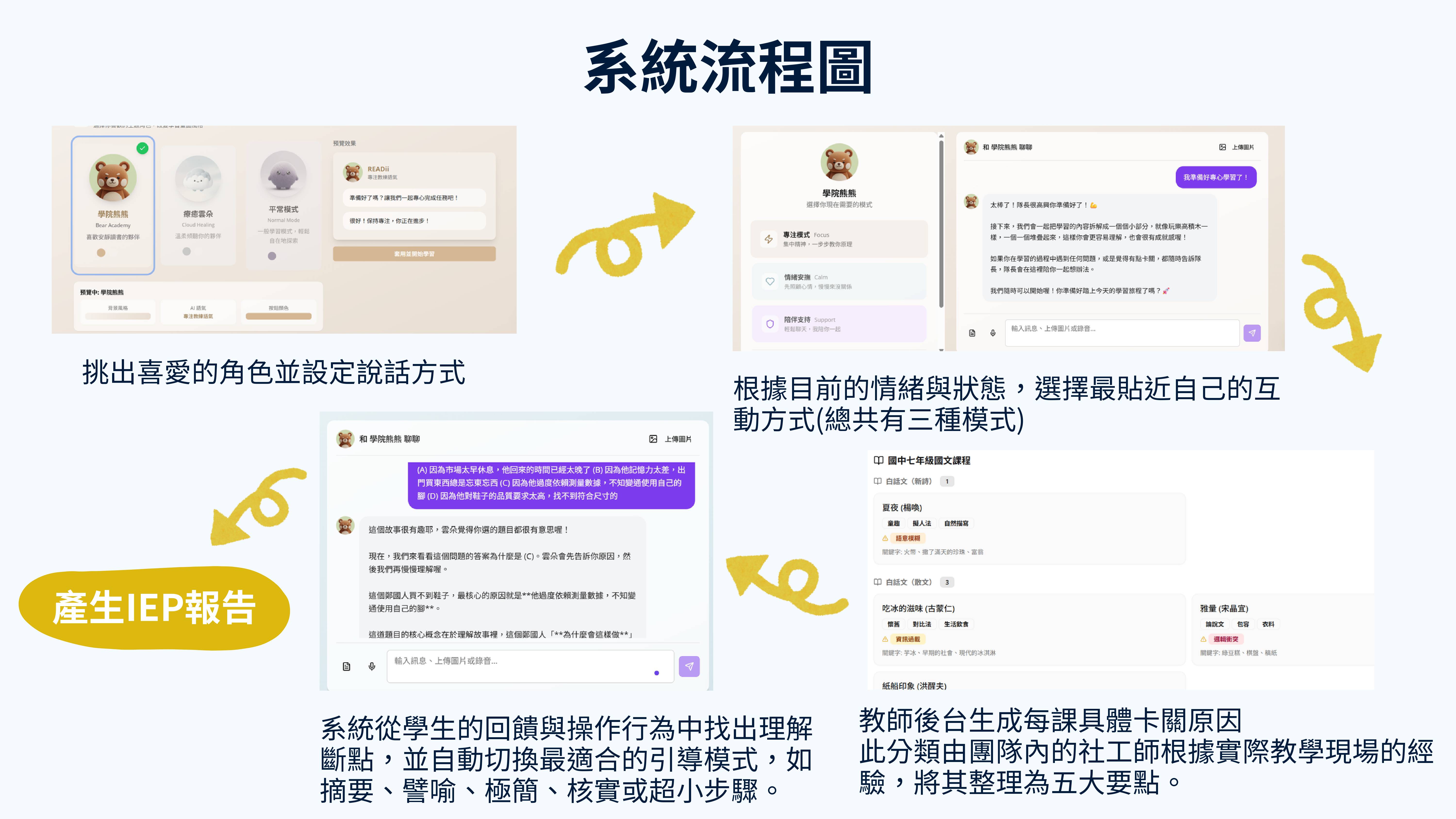 青年AI新創力－U-start校園新創用AI助攻百業轉型