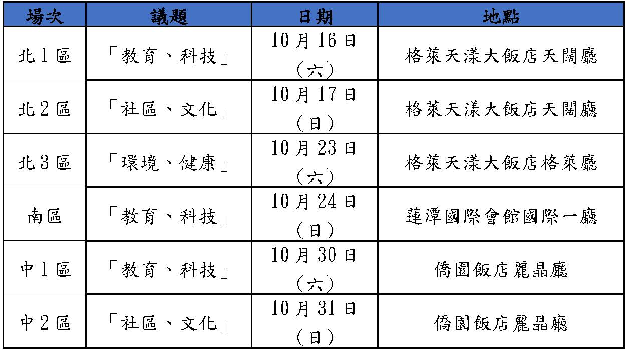 培訓時間及地點