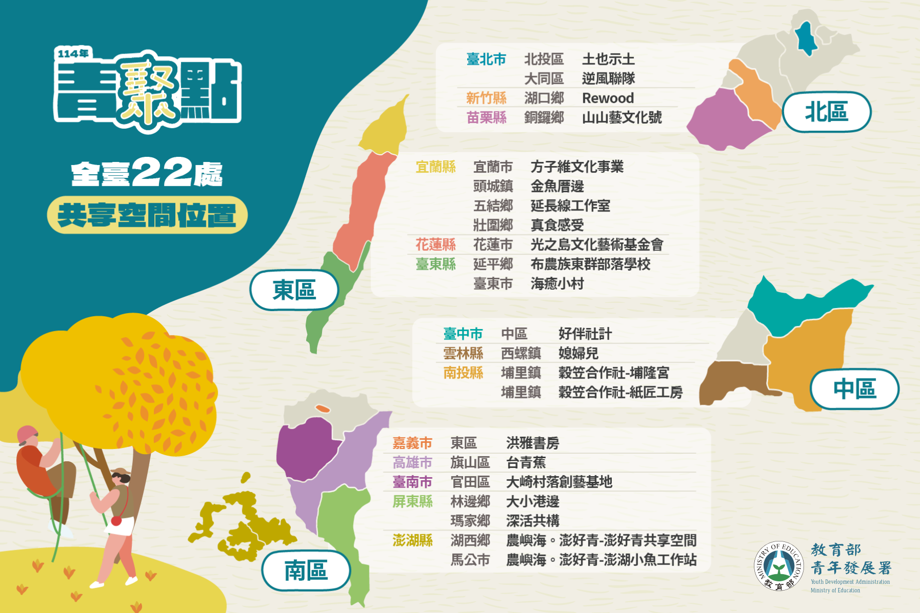 全臺22處共享空間分佈位置，從南到北都有青年理想的行動基地。