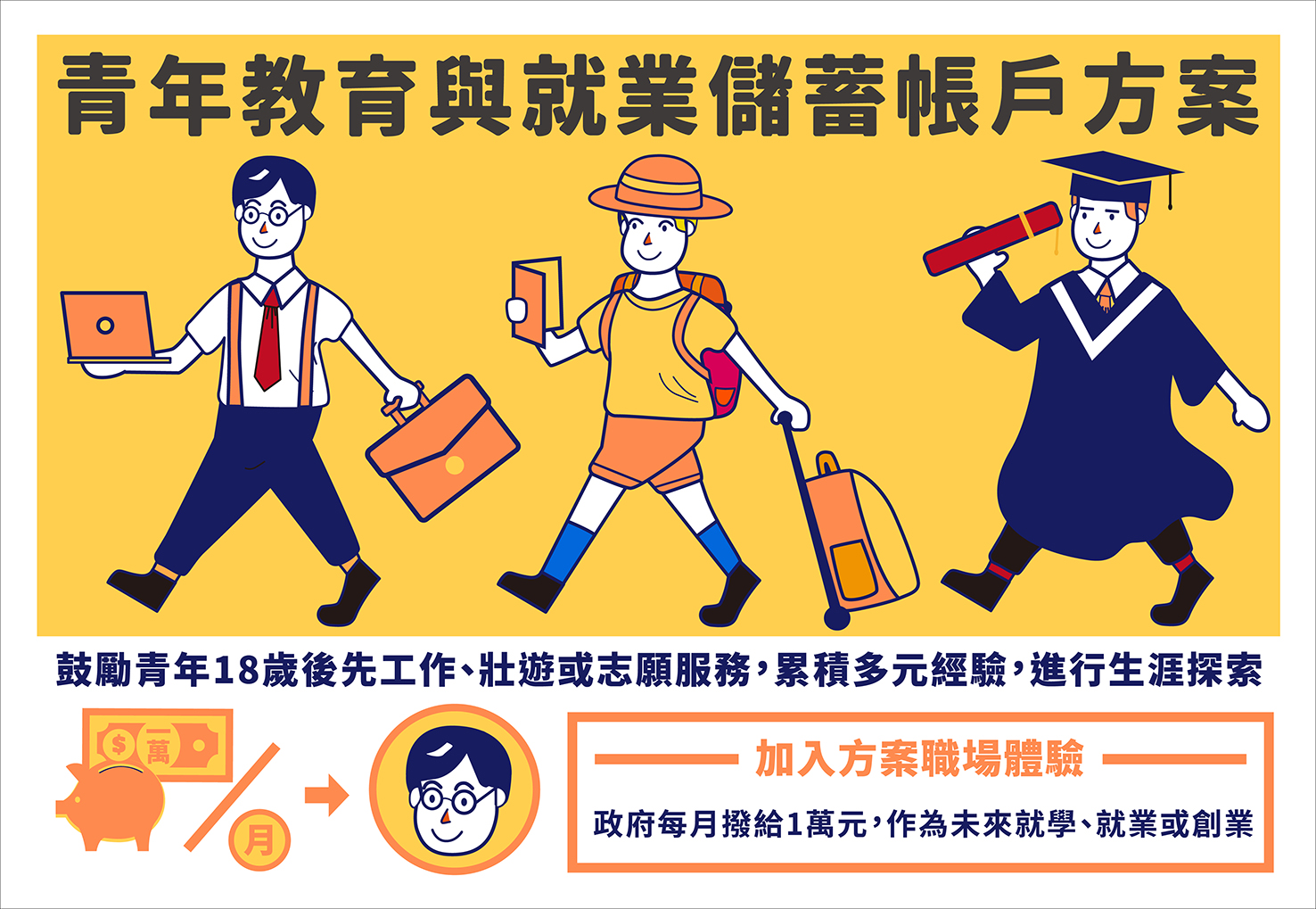 青年教育與就業儲蓄帳戶方案助青年累積第一桶金