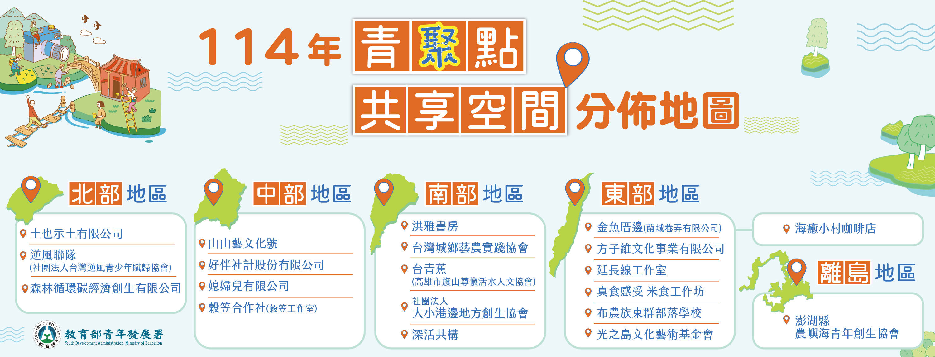 20組青聚點免費共享空間分布