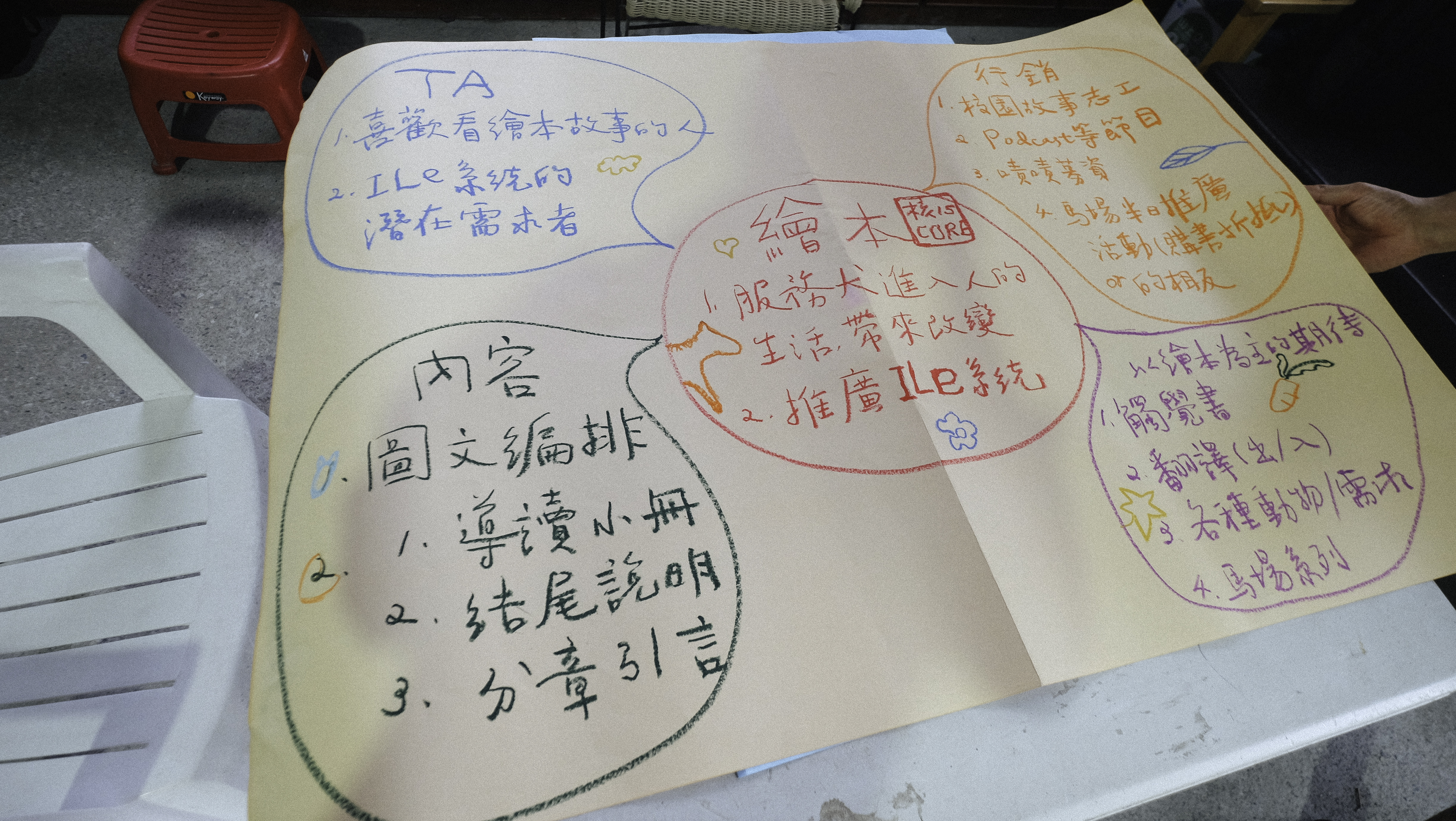 112/08/09用文字打開視野,紀錄每個足跡,寫寫字工作室