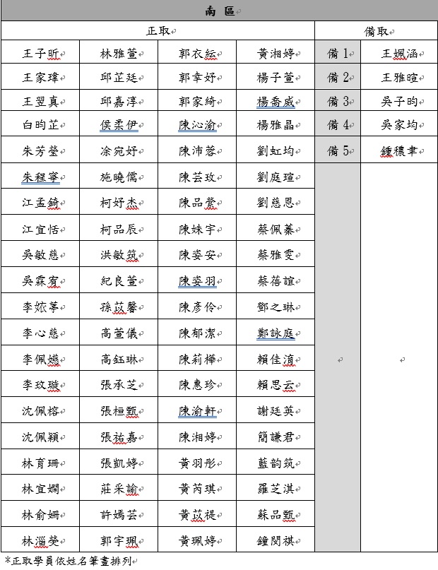學員-南區