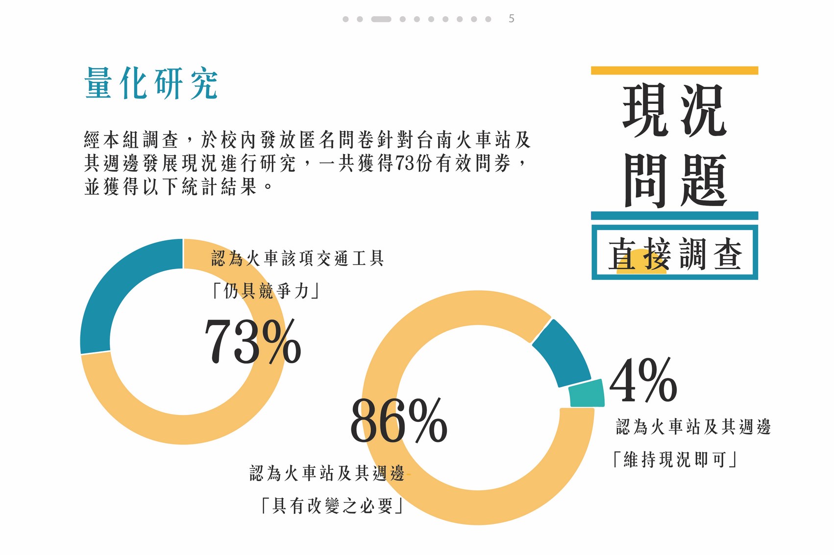 對於台南火車站現況問題之分析