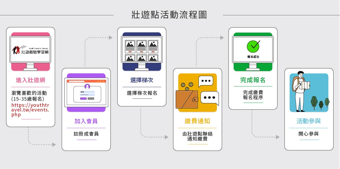 U-start創新創業計畫